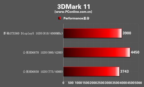 影驰GTX560 Display5显卡