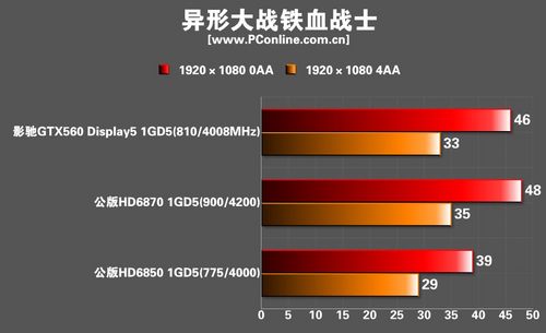 影驰GTX560 Display5显卡