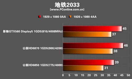 影驰GTX560 Display5显卡
