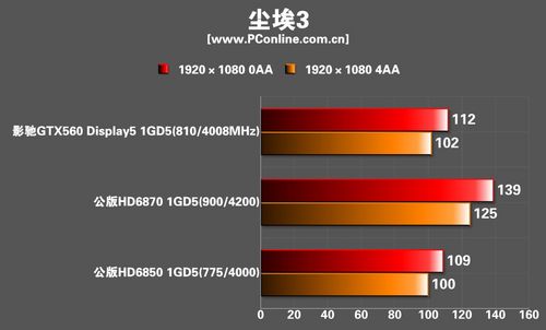 影驰GTX560 Display5显卡