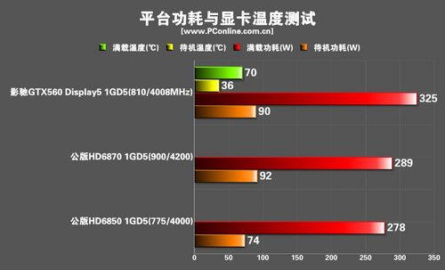 影驰GTX560 Display5显卡