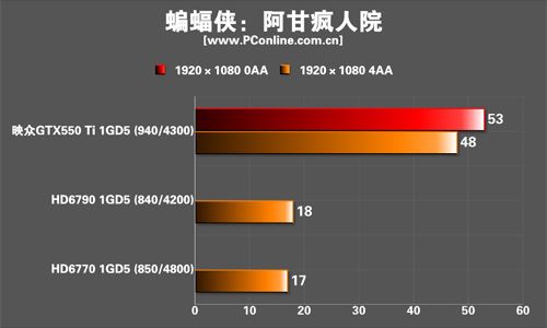 映众GTX550Ti冰龙版显卡