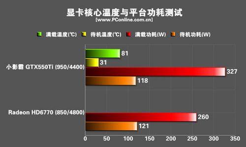 小影霸GX55盘古版显卡