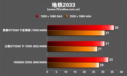 索泰GTX560Ti限量至尊版显卡