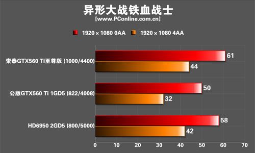 索泰GTX560Ti限量至尊版显卡