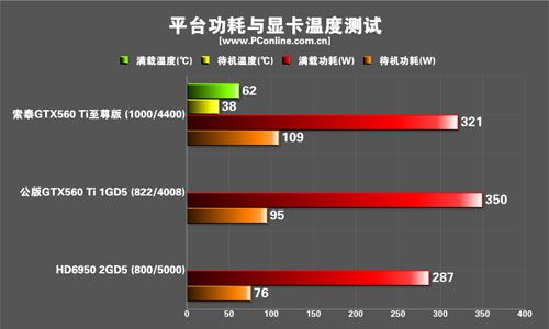 索泰GTX560Ti限量至尊版显卡