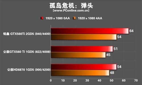 铭鑫视界风GTX560Ti中国玩家版显卡