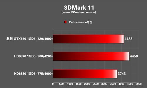 北影GTX560猛禽
