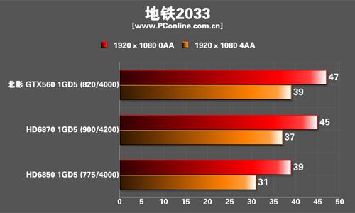 北影GTX560猛禽显卡