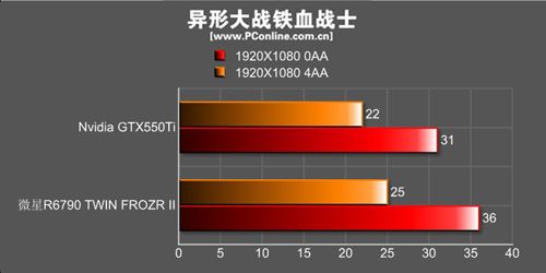微星R6790 TWIN FROZR II显卡