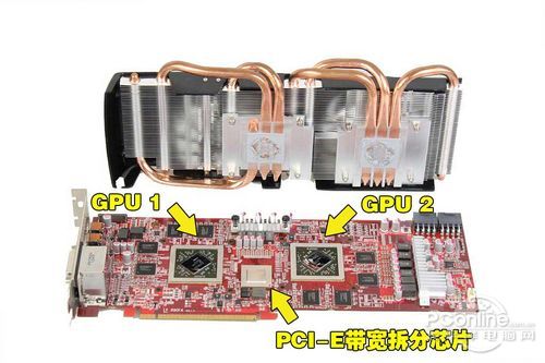 迪兰恒进HD6870 X2显卡