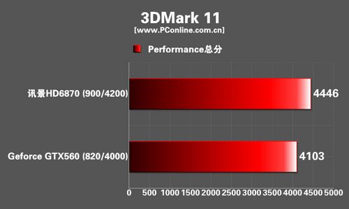 :XFX HD6870显卡