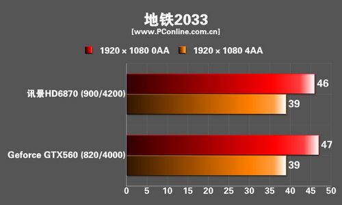 :XFX HD6870显卡
