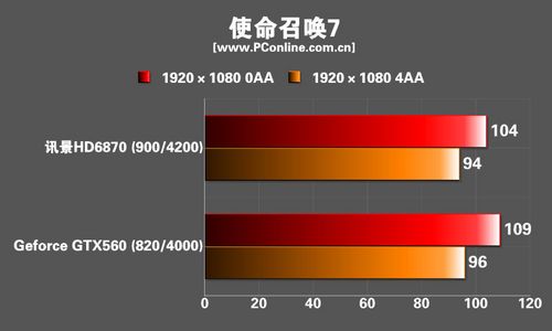 :XFX HD6870显卡