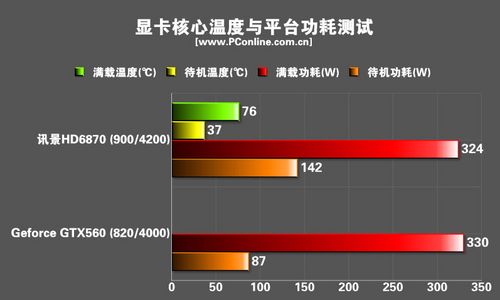 :XFX HD6870显卡