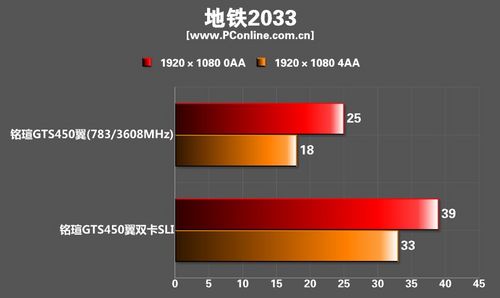 铭瑄翼GTS450显卡