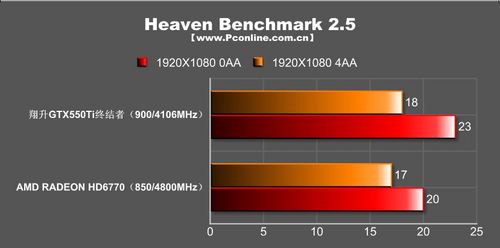 翔升GTX550Ti终结版显卡