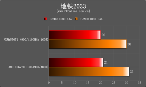 双敏速配2 GTX550Ti大牛版显卡