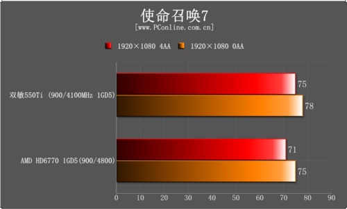 双敏速配2 GTX550Ti大牛版显卡