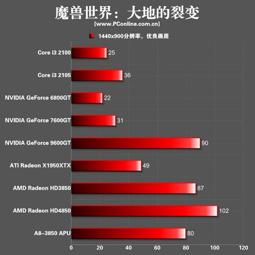显卡