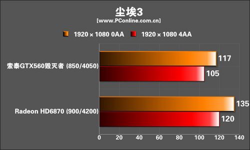 索泰GTX560毁灭者DTC显卡