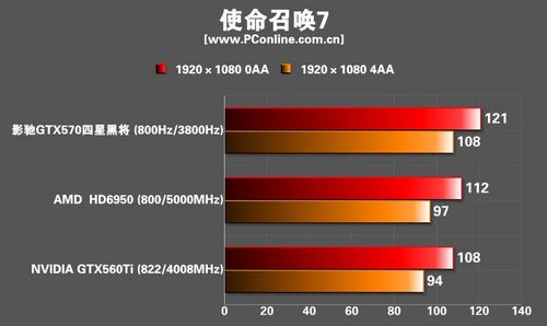 显卡