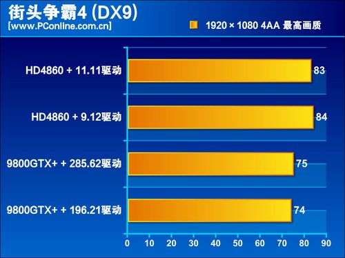 测试成绩
