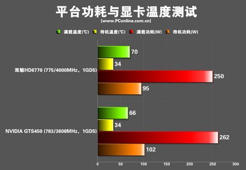 显卡