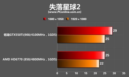 显卡