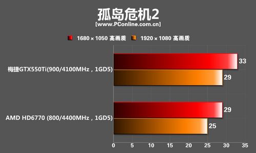 梅捷GTX550TI枭龙显卡