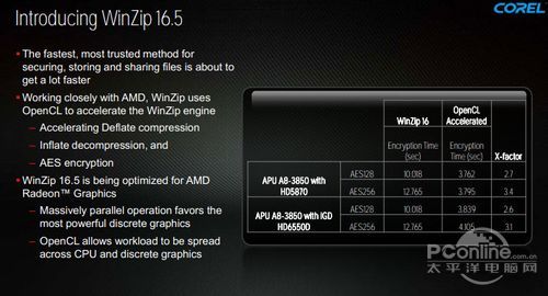 AMD Radeon HD7970显卡