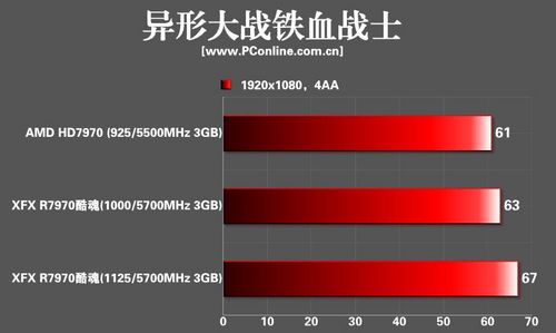 HD7970显卡