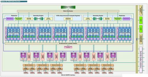 AMD Radeon HD7970显卡