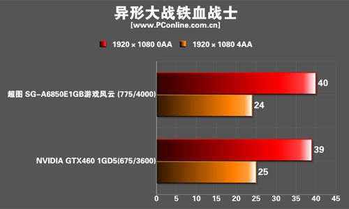 显卡