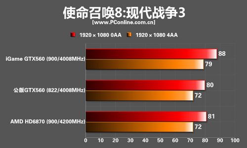 显卡