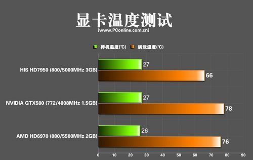 显卡
