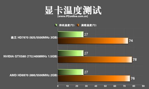 显卡