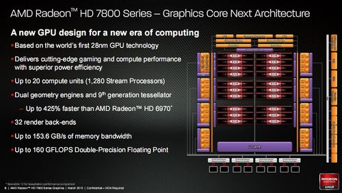 AMD HD7800显卡