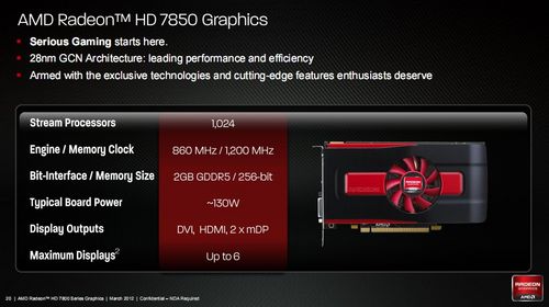 AMD HD7800显卡