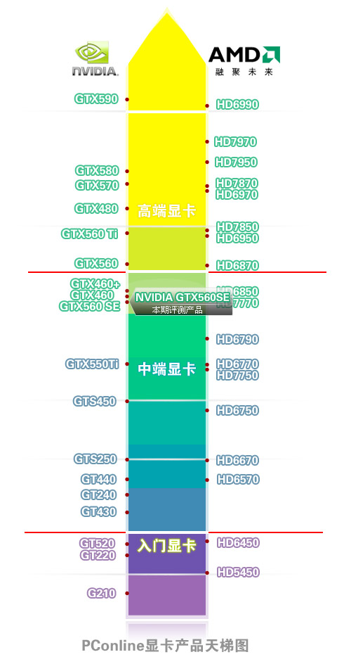GTX560SE显卡