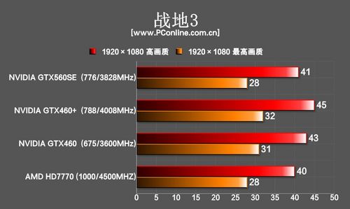 战地3