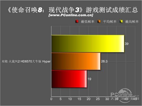 测试成绩汇总