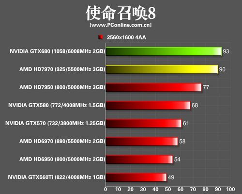 NVIDIA GTX680开普勒显卡