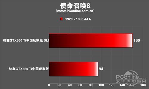 测试成绩