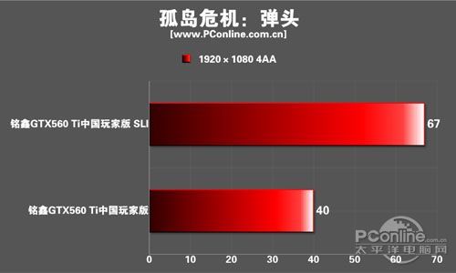 测试成绩