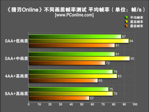 猎刃;国产怪物猎人;mosterhunter