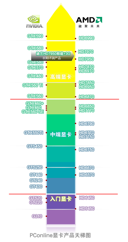 天梯图