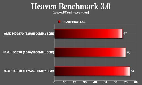华硕HD7970显卡