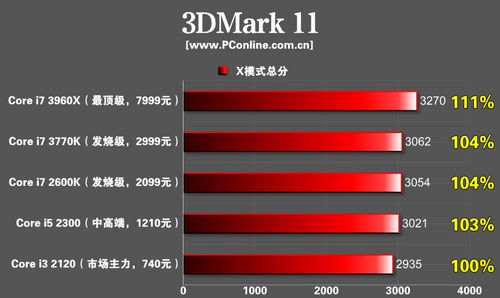 GTX680搭配什么CPU最合适？