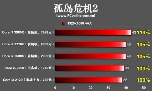 GTX680搭配什么CPU最合适？